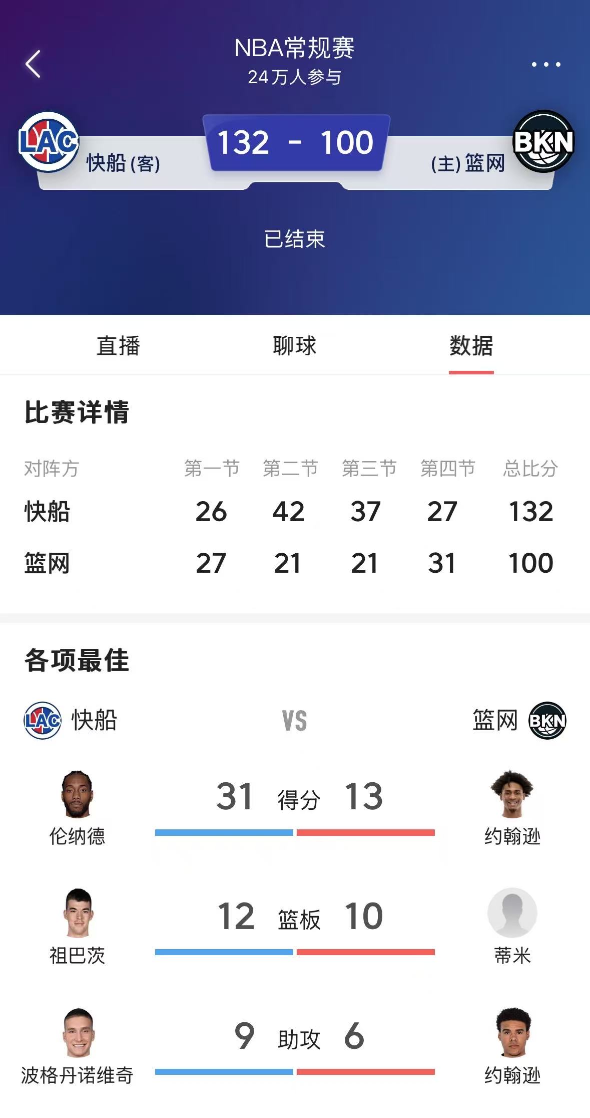 包含篮网核心球员伤退，球队未来走势成疑，信息拥有不断浏览还有.的词条